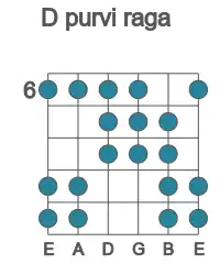 Guitar scale for D purvi raga in position 6